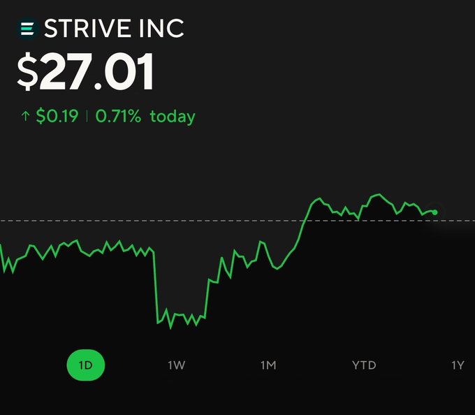 The image displays a stock chart for "STRIVE INC" priced at $27.01, showing a daily gain of $0.19 or 0.71% in green text. The 1D (one-day) chart shows a sharp V-shaped dip followed by a strong recovery, with the price line crossing above a dashed horizontal baseline reference. Note: while the accompanying post references ticker $ASST discussing a stock finding its floor and bouncing back like a bobber on a fishing line, the image actually depicts STRIVE INC's price action, visually illustrating a similar "dip and recovery" pattern.