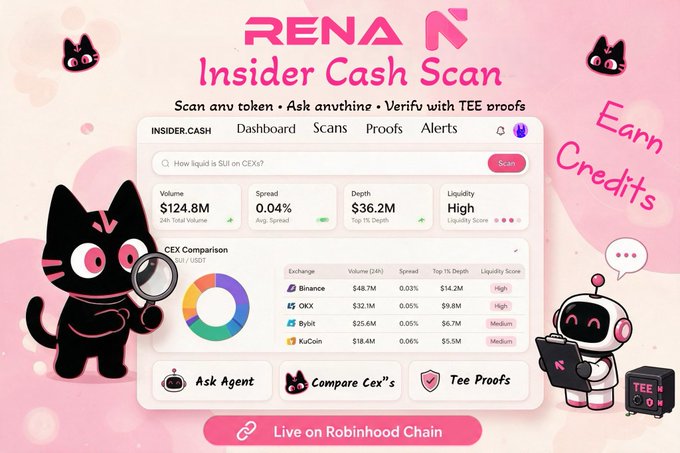 A promotional graphic for 'RENA Insider Cash Scan' displaying a crypto analytics dashboard with CEX comparison data, featuring a black cat mascot and a robot character, 'Live on Robinhood Chain'.