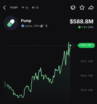 A cryptocurrency tracking chart shows the $PUMP ticker up 7.2% (24h) to a market cap of $588.8M, with the price graph displaying an upward trend over the displayed timeframe.