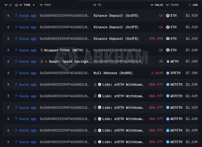 A crypto transaction tracking interface (Arkham) showing recent ETH transactions including Binance Deposits, Lido stETH Withdrawals, and a Null Address transfer with values in USD.