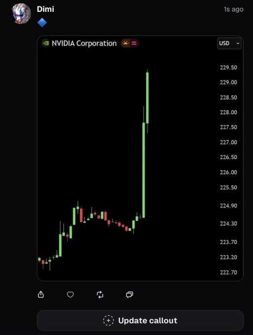 A chat post by "Dimi" shares a 1-minute candlestick chart of NVIDIA Corporation (NVDA) in USD, showing a sharp vertical surge from the ~$223-224 range up to roughly $229.50. The chart visually reinforces the post's bullish narrative about NVIDIA's massive $150B share buyback expansion, illustrating the kind of explosive intraday price action likely fueled in part by the trading volume referenced.