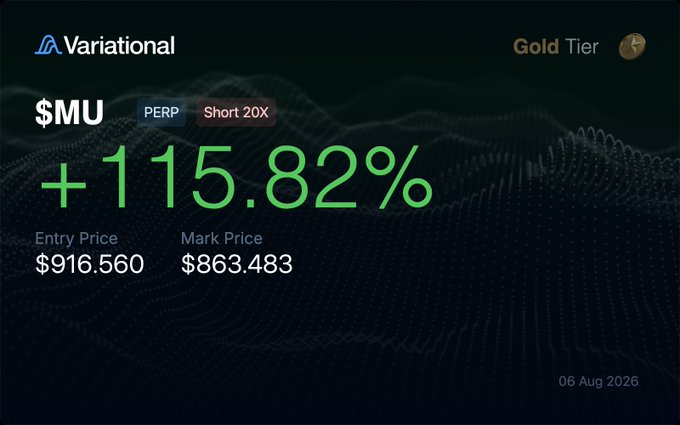 A Variational platform position card for "$MU" PERP at "Gold Tier", showing a gain of "+115.82%" with an Entry Price of $916.560 and Mark Price of $863.483, dated 06 Aug 2026.