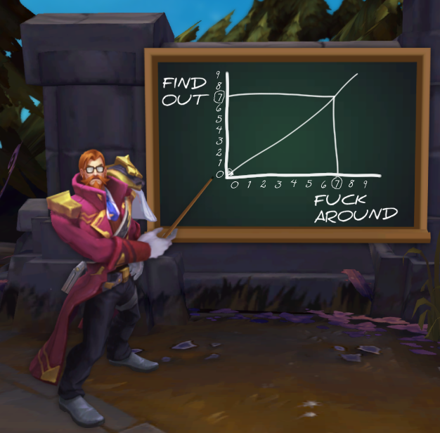An illustrated character from League of Legends pointing at a chalkboard with a graph labeled 'FIND OUT' and 'FUCK AROUND'.