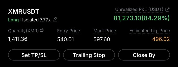 The image shows a long XMRUSDT isolated position with 7.77x leverage, 1,411.36 XMR quantity, an entry price of 540.01, mark price of 597.60, and an estimated liquidation price of 496.02, with unrealized P&L of 81,273.10 USDT (84.29% gain). It demonstrates the trade's strong profitability, supporting the post's message that the XMR trade continues to perform well.