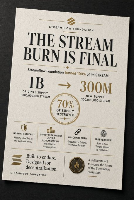 A promotional infographic for 'THE STREAM BURN IS FINAL' by the Streamflow Foundation, showing that 70% of supply was destroyed, reducing the original 1 billion STREAM supply to 300 million, with claims of being built to endure and designed for decentralization.