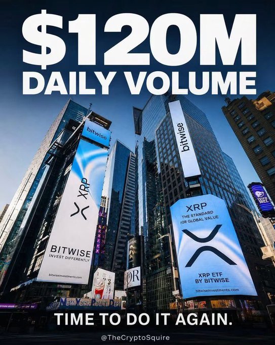A promotional image featuring large billboards in Times Square advertising the 'XRP ETF BY BITWISE' with text highlighting '$120M DAILY VOLUME' and 'TIME TO DO IT AGAIN.', watermarked '@TheCryptoSquire'.