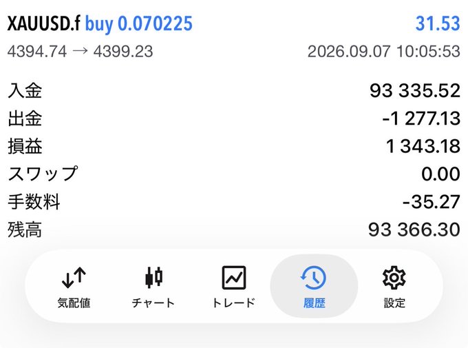 A trading app screenshot showing a XAUUSD.f position with a profit of 1,343.18 and a balance of 93,366.30, dated 2026.09.07.