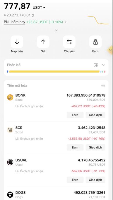 A Binance portfolio screenshot showing a total balance of 777.87 USDT (≈20,273,778 VND), with Scroll (SCR) holdings of 3.462 SCR valued at 81.43 USDT and an unrealized loss of -3,553.58 USDT (-97.76%), visually illustrating the massive 97% drop in SCR value referenced in the caption about holding altcoins.