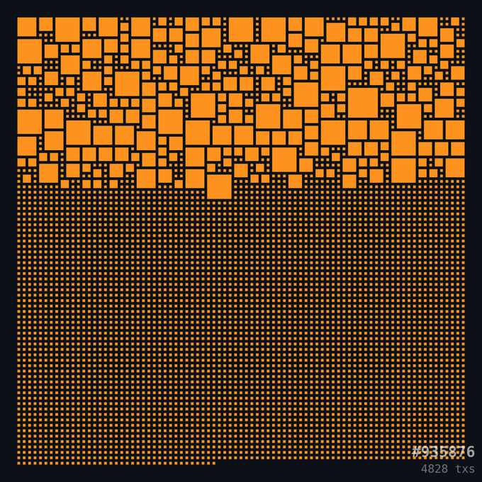 An abstract digital artwork featuring orange squares of varying sizes arranged in the upper portion, with a dense grid of small orange dots filling the lower section, marked '#915876' and '4828 txs'.