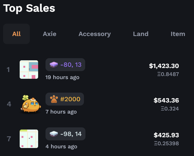 The image showcases a sales chart or scoreboard for a game, likely a mobile gaming app named "Ximo" with a focus on collectible characters called "shiny axies." The text on this page emphasizes the sale of these characters and the popularity of the game within a community that's actively buying them. It also mentions the price of one character and the total cost to purchase the remaining ones, providing information about the ongoing sales for each player.