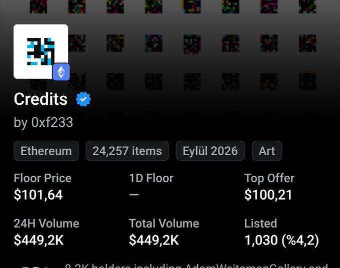 A screenshot of an NFT collection page on Ethereum titled "Credits by 0xf233" with 24,257 items, showing a floor price of $101.64, a top offer of $100.21, and 24H volume of $449.2K.