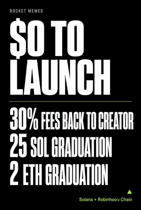 A black promotional graphic for Rocket Memes featuring bold white text reading '$0 TO LAUNCH, 30% FEES BACK TO CREATOR, 25 SOL GRADUATION, 2 ETH GRADUATION' with 'Solana + Robinhood Chain' in green at the bottom.