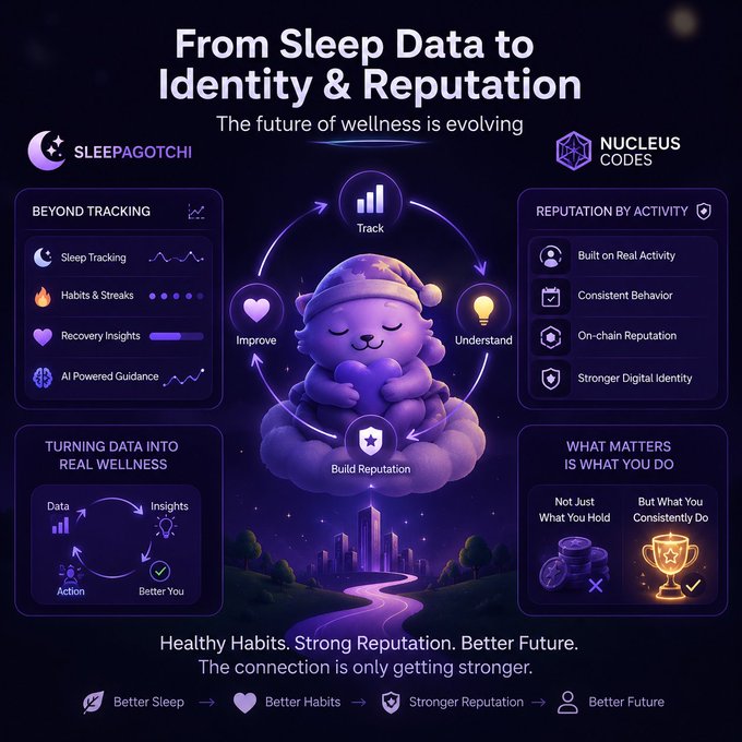 The image shows a poster or infographic about sleep tracking services for kids. The poster features various icons, such as a cartoon bear holding a blue cupcake with an alarm clock symbolizing data collection at night. It also includes several sections talking about healthy habits, strong reputation, and future health. These visual elements convey information in an engaging manner, possibly promoting the importance of sleep tracking for children's overall well-being or even suggesting that the post might be related to a specific sleep app or project by @sleepagotchi.