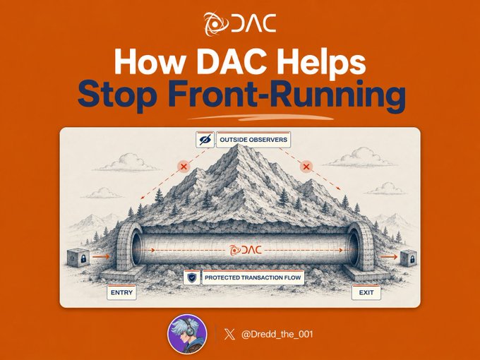 Infographic titled 'How DAC Helps Stop Front-Running' with the DAC logo, showing a mountain with a tunnel representing protected transaction flow from Entry to Exit, with outside observers blocked from viewing transactions inside. Credits @Dredd_the_001.