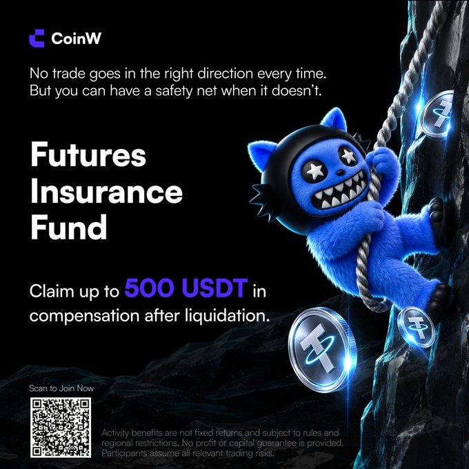An advertisement for 'CoinW Futures Insurance Fund' featuring a blue furry mascot climbing a rope, offering 'up to 500 USDT in compensation after liquidation' with a QR code to join.