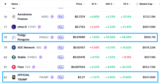 A cryptocurrency price tracking table listing tokens including Pudgy Penguins (PENGU) and Stable (STABLE), showing their prices, percentage changes, and market caps.