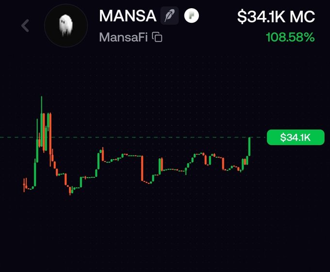 A cryptocurrency price chart for MANSA token showing a current price of $34.1K MC with a 108.58% increase, displaying candlestick price movements on a dark background.