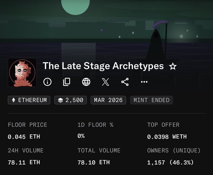 An NFT collection page for 'The Late Stage Archetypes' on Ethereum, showing a floor price of 0.045 ETH, 24H volume of 78.11 ETH, 1,157 unique owners, and a mint ended status.