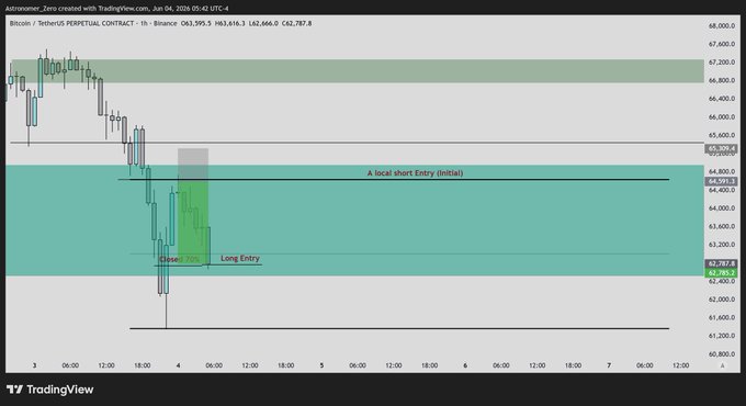 The image shows a chart with various lines representing stock prices, including Bitcoin. The chart displays a downward trend for Bitcoin, indicating that its value has been decreasing over time. This information can be used by investors or traders to make decisions about buying or selling Bitcoins based on their analysis of market trends and patterns.