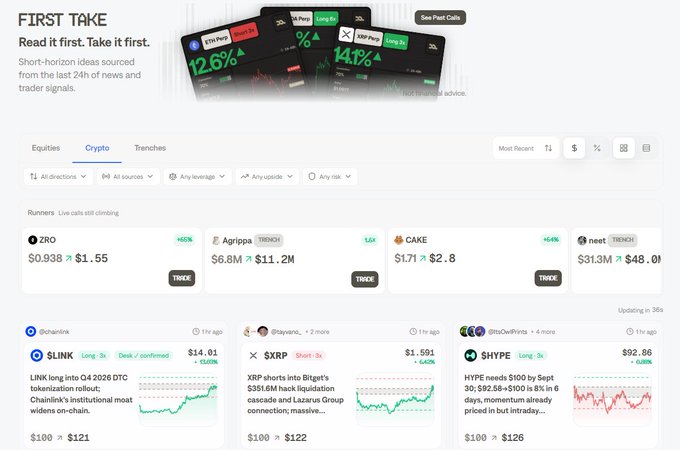 A screenshot of a financial website called "FIRST TAKE" displaying crypto market data, including trending tokens like ZRO, Agriqapp, CAKE, and neet, along with news updates on LINK, XRP, and HYPE.