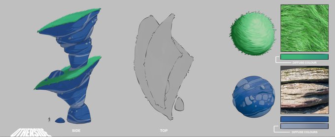 Video game concept art showing a side and top view of a twisted organic structure, alongside two spheres displaying "Topside Colours" (green grass texture) and "Underside Colours" (blue and earth textures).