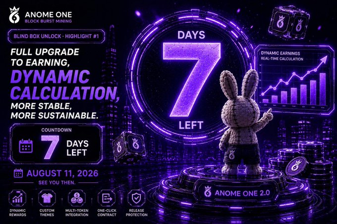 Anome One Block Burst Mining promotional graphic showing 'Blind Box Unlock Highlight #1' with a 7-day countdown to August 11, 2026, featuring a 3D rabbit character and dynamic earnings calculation.