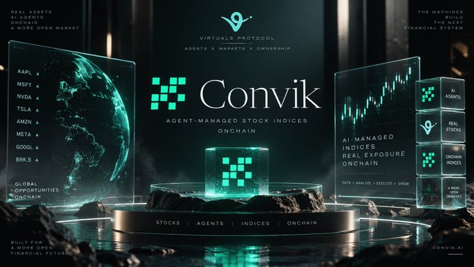 A promotional banner for Convik, described as 'AGENT-MANAGED STOCK INDICES ONCHAIN,' featuring 'VIRTUALS PROTOCOL' branding, a globe displaying tickers like AAPL, MSFT, NVDA, and TSLA, and floating interface panels for AI Agents and Real Stocks.