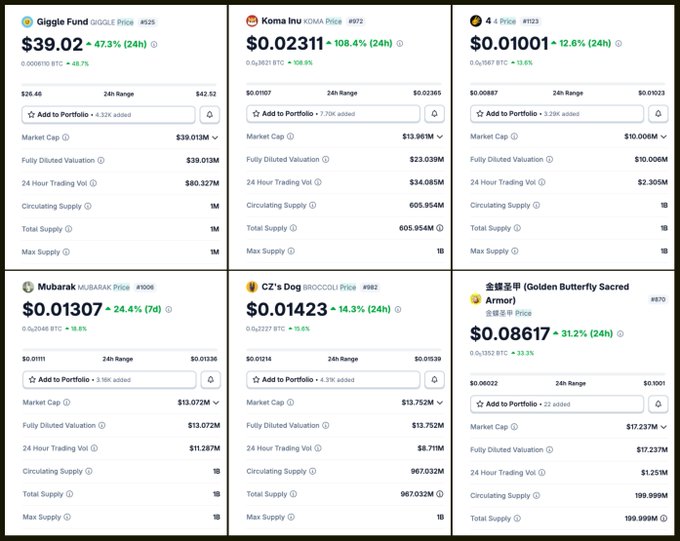 A screenshot of a crypto tracker displays six BNB memecoins—Giggle Fund ($KOMA), Koma Inu, 4 ($CZ's Dog Broccoli $BROCCOLI), Mubarak, and Golden Butterfly Sacred Armor (金蟾圣甲)—with their prices showing 24-hour gains ranging from 12.6% to 108.4%. The image highlights the BNB memecoin rally referenced in the post, showcasing the standout performers including the poster's featured picks: $BROCCOLI (+14.3%), $KOMA (+108.4%), and $Mubarak (+24.4%).
