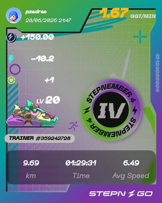 A STEPN GO app screenshot showing a trainer profile (LV 20, TRAINER #359242728) with stats: 9.69 km distance, 01:29:31 time, 6.49 avg speed, and 1.67 QGT/MIN.