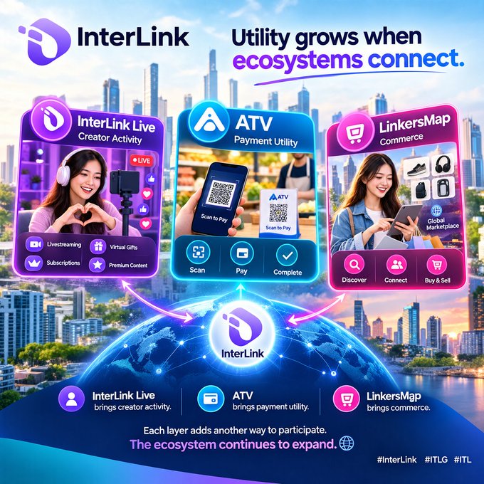A promotional graphic for 'InterLink' with the tagline 'Utility grows when ecosystems connect,' showcasing three services: InterLink Live (Creator Activity), ATV (Payment Utility), and LinkersMap (Commerce).