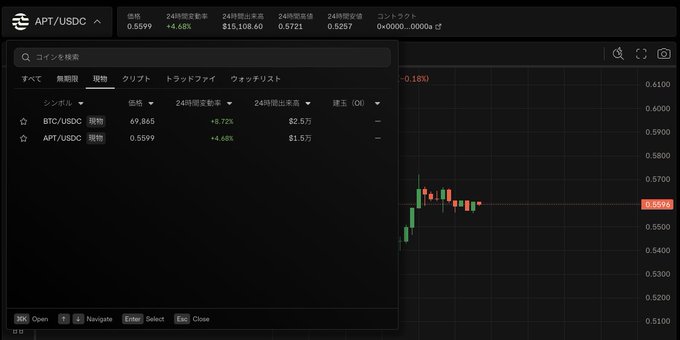 A Japanese cryptocurrency trading interface showing BTC/USDC at $69,865 (+6.72%) and APT/USDC at $0.5599 (+4.68%), with a candlestick chart on the right side.