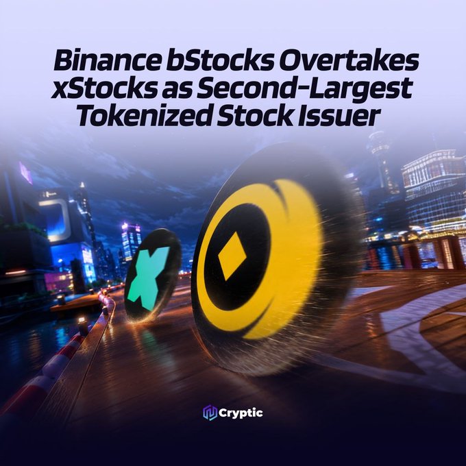 A promotional graphic with the headline "Binance bStocks Overtakes xStocks as Second-Largest Tokenized Stock Issuer" displays large coin-shaped logos for both platforms set against a blurred nighttime cityscape, visually highlighting Binance's recent rise to the No. 2 spot with $610.6M in value, while Ondo holds the top position at approximately $927M.