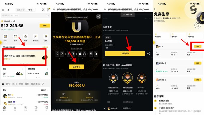 A series of four mobile app screenshots from Binance showing a process to claim 150,000 U tokens through an activity called '免存生息' (interest-free savings) with red arrows indicating steps.