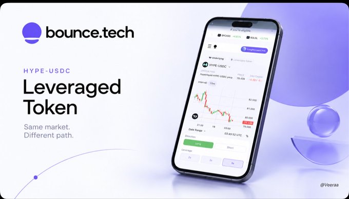 A bounce.tech advertisement for 'HYPE-USDC Leveraged Token' with the tagline 'Same market. Different path.', featuring a smartphone displaying a trading interface for the HYPE-USDC pair with price charts and long/short options.