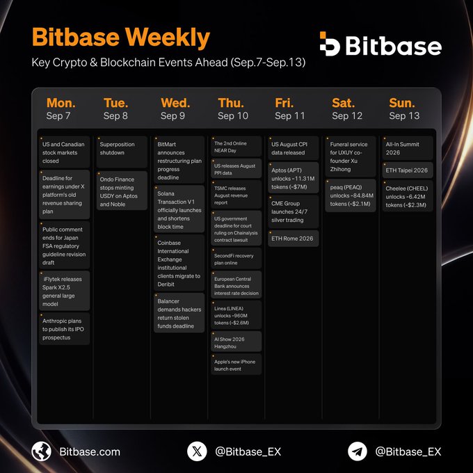A “Bitbase Weekly” calendar for Sep. 7–13 listing key crypto and blockchain events, including Aptos, Bitcoin, Solana, Chainlink, XRP, CME Group, and Ethereum developments.