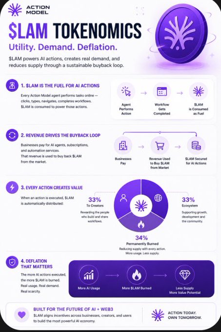 The image shows an infographic titled "Slam TONOMICS" with purple background, white text, and illustrations depicting different stages of the tokenization process. It includes details about how tokens can be used for various purposes such as utility, demand-driven financial services, revenue generation through real estate, and creating a sustainable business ecosystem. The overall message of the infographic is to highlight that tokens are not solely focused on reducing supply or eliminating it but rather provide value in specific scenarios by powering certain actions, markets, or financial processes.