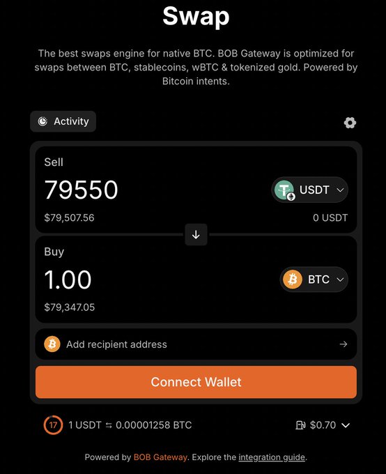A Swap interface powered by BOB Gateway showing a sell of 79,550 USDT for 1.00 BTC at an exchange rate of 1 USDT ≈ 0.00001258 BTC.