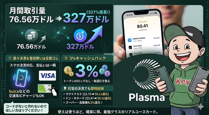 In the image, there are two people holding up their cell phones displaying cryptocurrency information or a chart. The person on the left side has an older model cellphone while the person on the right side uses a more modern smartphone. A third person can be seen in the background with another cell phone. The scene suggests that these individuals are either discussing or comparing different mobile devices or focusing on how technology and cryptocurrency have impacted daily life, perhaps including the post's topic of Plasma and its role in everyday payments.