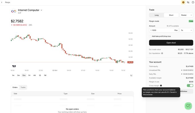A cryptocurrency trading webpage for “Internet Computer / ICP” shows a red candlestick price chart and a trade panel with “Long,” “Short,” “Market,” “Open short,” and an account balance around “$1,474.80.”