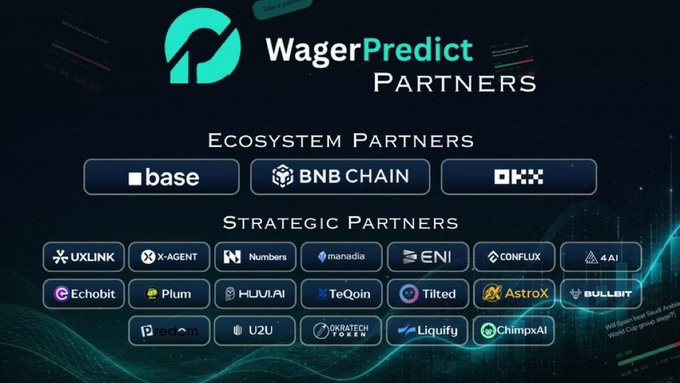 The image showcases WagerPredict's partner ecosystem, prominently displaying Ecosystem Partners including Base, BNB Chain, and OKX, alongside Strategic Partners such as UXLINK, Echobit, Plum, and others. This visual reinforces the post's promotion of WagerPredict's upcoming TGE by highlighting its established blockchain infrastructure alliances and credibility within the crypto space.