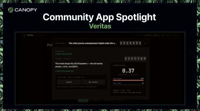 A 'Community App Spotlight' slide featuring Canopy logo and the name 'Veritas'. The image shows a screenshot of the Veritas app displaying a chat proving unemployment tripled under the NLRB, with the chart showing 2018 as the baseline and a value of 0.37.