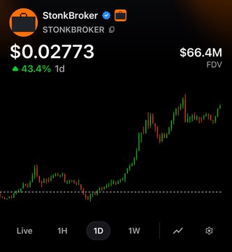 A stock chart for 'StonkBroker' showing a price of $0.02773, up 43.4%, with a $66.4M FDV.