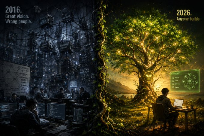 A split illustration contrasting '2016. Great vision. Wrong people.' showing a dark tech room with 'SUBSTRATE FRAMEWORK,' against '2026. Anyone builds.' showing a person coding under a glowing tree.