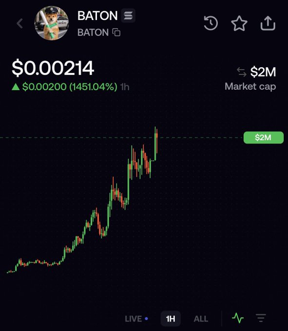 The image shows a price chart for the $BATON token, which has surged to $0.00214 with a $2M market cap and a massive 1451.04% increase in just one hour. This perfectly illustrates the post's lament—while the price rocketed from a 50k mc entry to $2M, the user missed the gains because they forgot to confirm the buy.