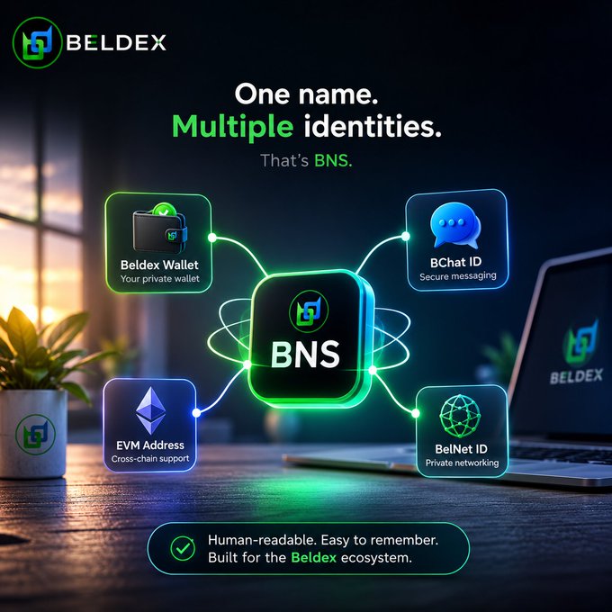A promotional graphic for 'BELDEX' showcases the 'BNS' (Beldex Name Service) with a tagline 'One name. Multiple identities.' and illustrates four connected features: Beldex Wallet, BChat ID, EVM Address, and BelNet ID.
