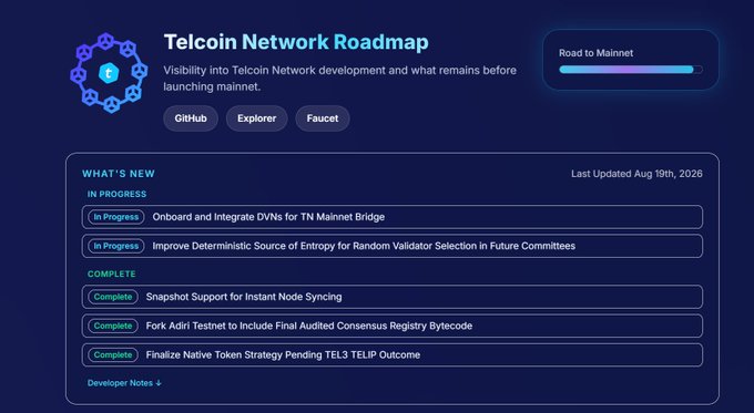 A digital roadmap for the Telcoin Network showing progress toward mainnet, with in-progress tasks including DVN integration and deterministic entropy for validator selection, and completed tasks including node syncing and consensus registry bytecode.