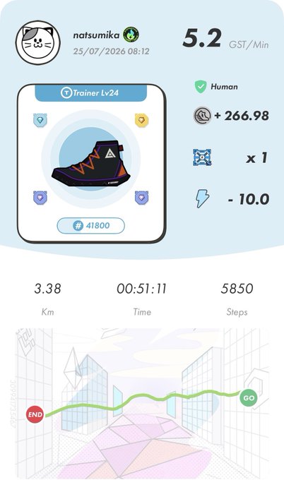 A STEPN activity card for user 'natsumika' featuring a 'Trainer Lv24' sneaker earning 5.2 GST/Min and +266.98 GST, with stats of 3.38 Km, 00:51:11 Time, and 5850 steps.