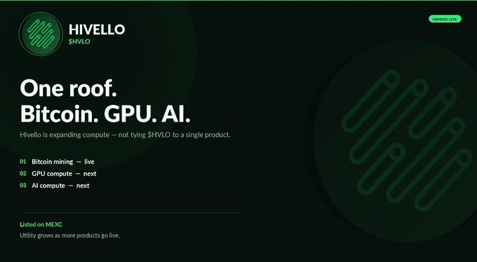 Website banner for 'HIVELLO ($HVLO)' featuring the tagline 'One roof. Bitcoin. GPU. AI.' and listing their progression: Bitcoin mining live, GPU compute next, AI compute next, with a note that it is 'Listed on MEXC'.