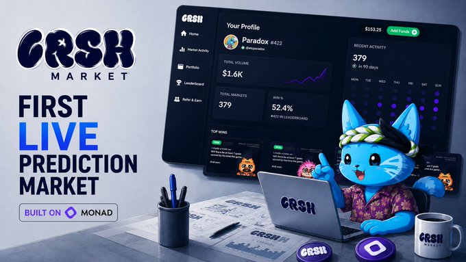 The image is a promotional banner for "CRSH Market," described as the "First Live Prediction Market," built on the Monad blockchain, featuring a blue cartoon cat mascot working on a laptop alongside a dashboard showing a user profile "Paradox #422" with stats like Total Volume "$1.6K," Markets "379," and Win % "52.4%."

This visually reinforces the post's claims about CRSH Market, as the user describes depositing $30 and growing it to $175 through trading and prediction activities, mirroring the "prediction market" branding and active trading dashboard shown in the promotional graphic.