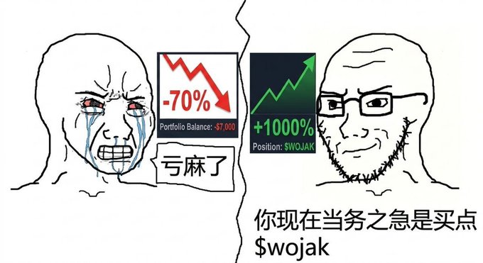 The image is a classic "Soyjak vs. Chad" meme contrasting a crying loser losing -70% on their portfolio with a smug Chad who made +1000% holding the position "$WOJAK," with Chinese text "亏麻了" (lost badly) and "你现在当务之急是买点 $wojak" (your priority now is to buy $wojak). It humorously promotes buying the Wojak memecoin ($WOJAK), aligning with the post's pitch that the token has a solid bottom around 25-30 million and massive upside potential.